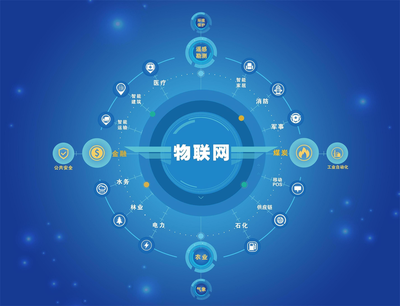 2021年物聯(lián)網(wǎng)技術(shù)及應(yīng)用前景展望 推動智能化轉(zhuǎn)型的關(guān)鍵力量