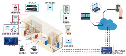 物聯賦能，智管提質 新三年行動收官之年看旅游廁所智慧化躍升